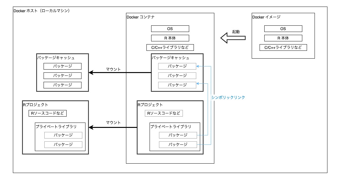 図：外付けパッケージキャッシュパターン